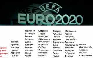 Чемпіонат Європи з футболу 2020: які команди беруть участь, де пройдуть матчі