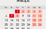 Різдво Христове в Росії в 2020 році: дата зустрічі, історія