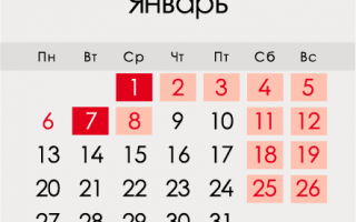 Різдво Христове в Росії в 2020 році: дата зустрічі, історія