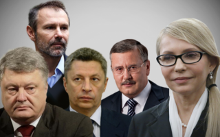 Повний список кандидатів у президенти України в 2020 рік