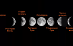 Місячний календар сьогодні. Місяць 4 квітня 2020 року – зростаюча або спадна місяць, яка фаза сьогодні