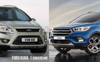 Ford Kuga 2020 року – характеристики, фото, ціни комплектацій