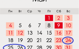 Ураза Байрам в 2020 році: початок і кінець – якого числа в календарі