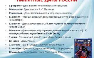 Список ювілейних дат і знаменних подій у 2020 році