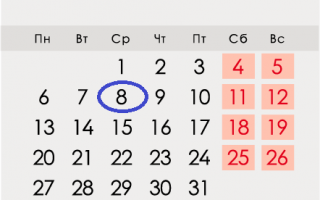 День Петра і Февронії в 2020 році – якого числа, дата в календарі