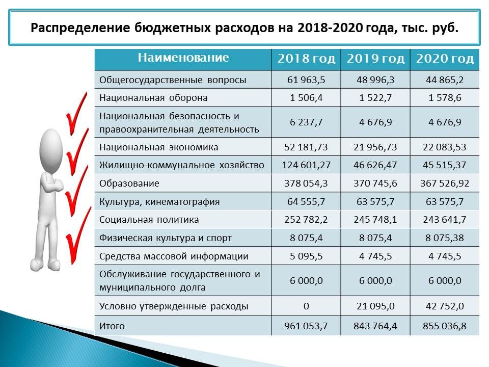 АИП Москви на 2020-2021 рік