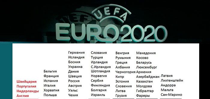 Розклад UEFA Euro 2020