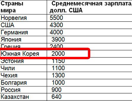 Підвищення зарплати бюджетникам у 2020 році в Україні або Росії. Останні новини