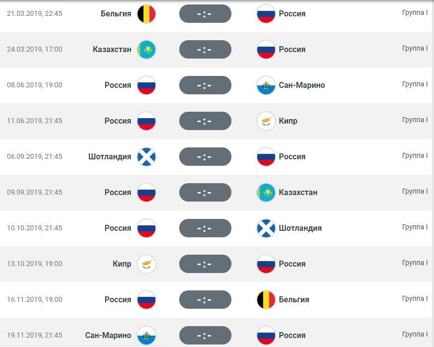Всі ігри збірної Росії по футболу у відбірковому турнірі на євро