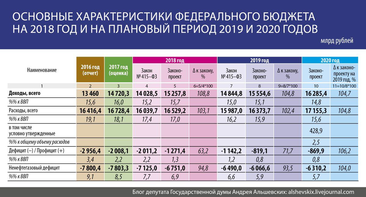 Бюджет на 2020-2021 роки