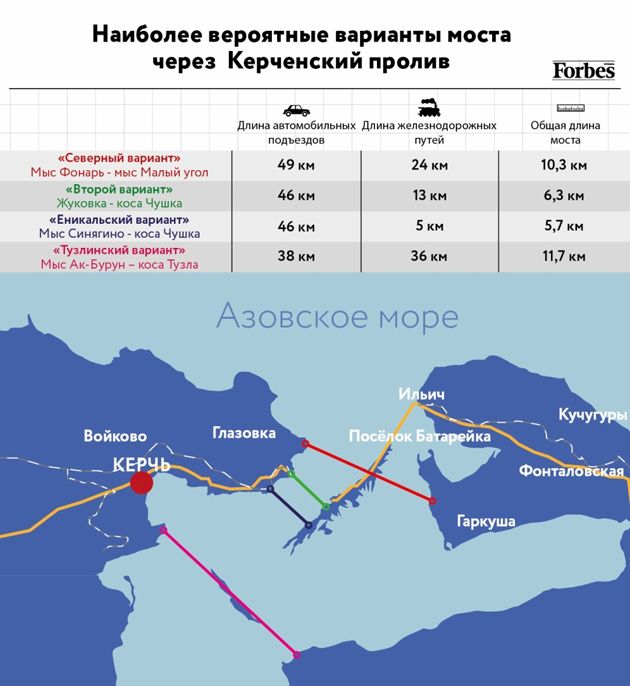 Міст до Криму останні новини сьогодні відео 2020-2018