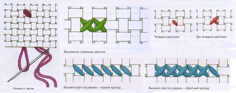 Схема вишивки хрестом Щури символу 2020 року